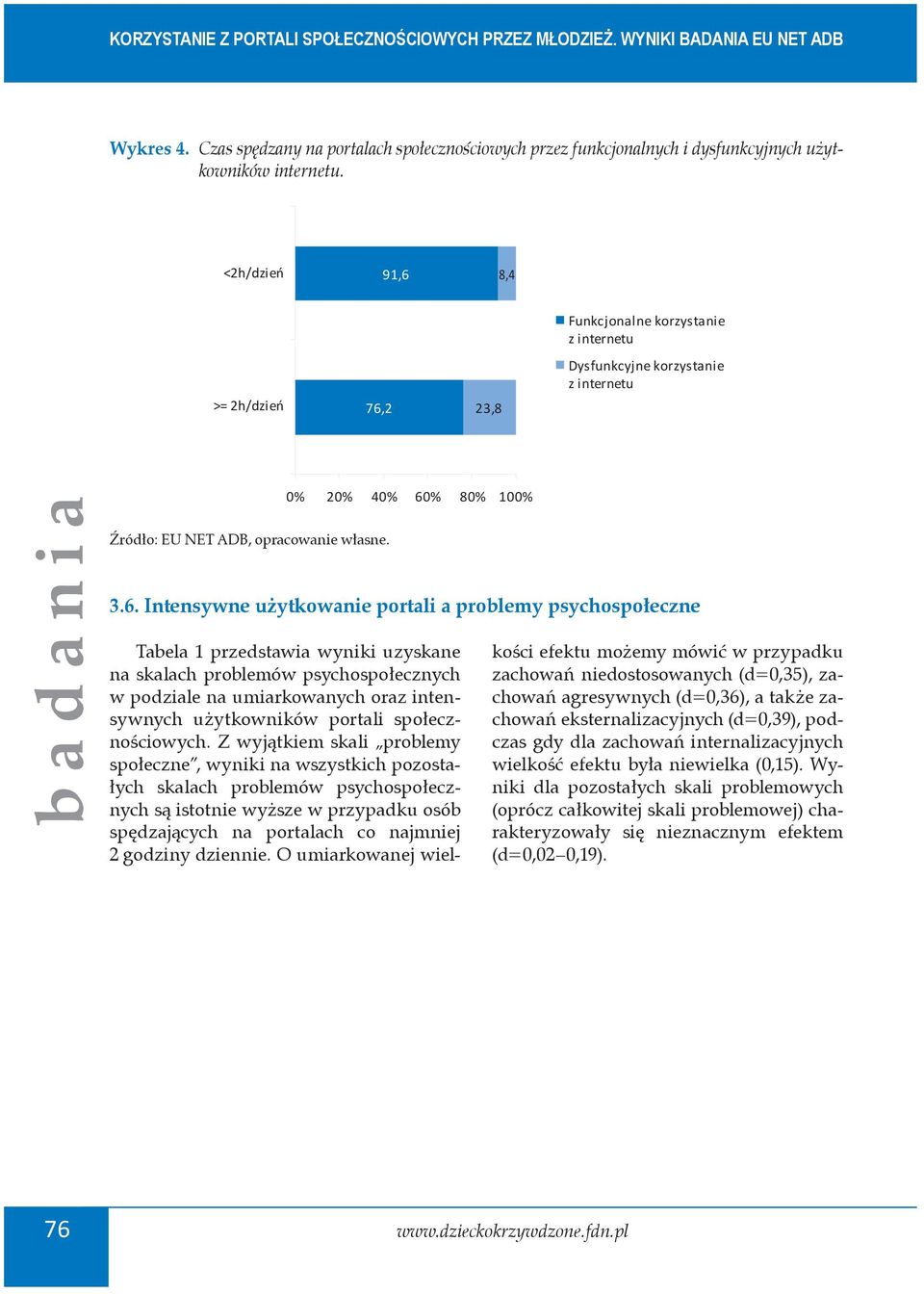 8,4 Funkcjonalne korzystanie zinternetu >= 2h/dzień 76,