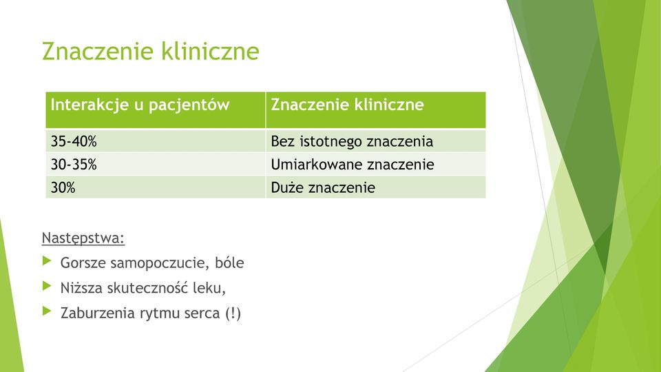 Umiarkowane znaczenie 30% Duże znaczenie Następstwa: