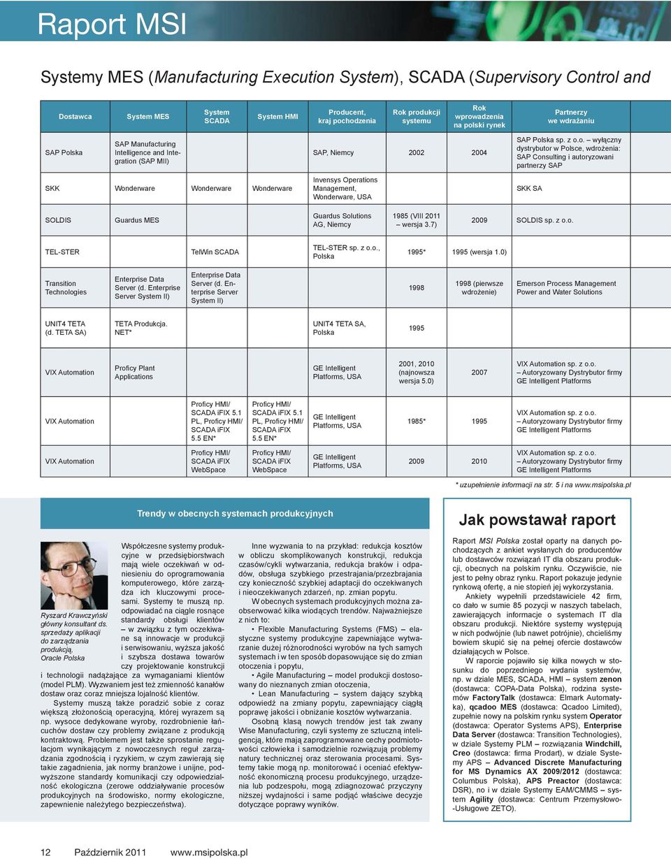 we wdrażaniu SAP Polska sp. z o.o. wyłączny dystrybutor w Polsce, wdrożenia: SAP Consulting i autoryzowani partnerzy SAP SKK SA SOLDIS Guardus MES Guardus Solutions AG, Niemcy 1985 (VIII 2011 wersja 3.
