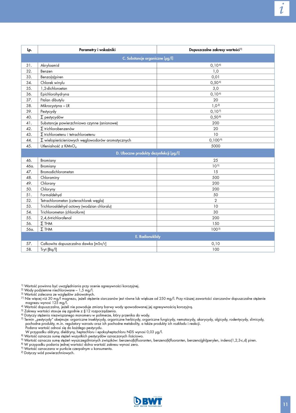 trichlorobenzenów 20 43. trichloroetenu i tetrachloroetenu 10 44. wielopierścieniowych węglowodorów aromatycznych 0,100 9) 45. Utlenialność z KMnO 4 5000 D. Uboczne produkty dezynfekcji [µg/l] 46.