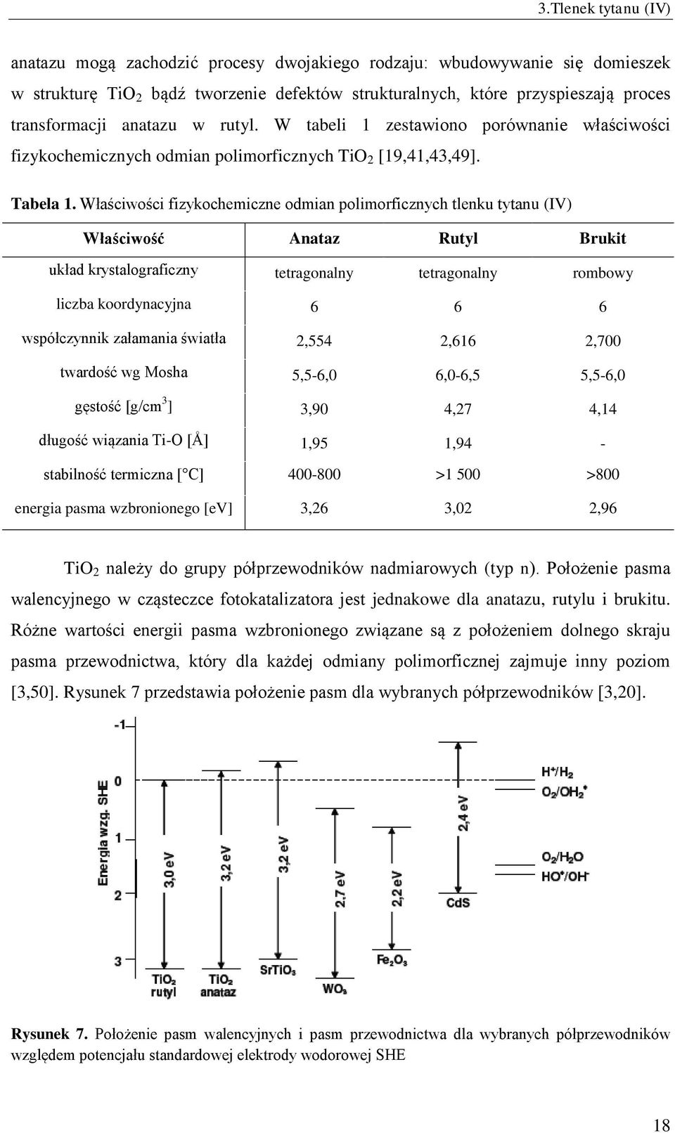 Właściwości fizykochemiczne odmian polimorficznych tlenku tytanu (IV) Właściwość Anataz Rutyl Brukit układ krystalograficzny tetragonalny tetragonalny rombowy liczba koordynacyjna 6 6 6 współczynnik