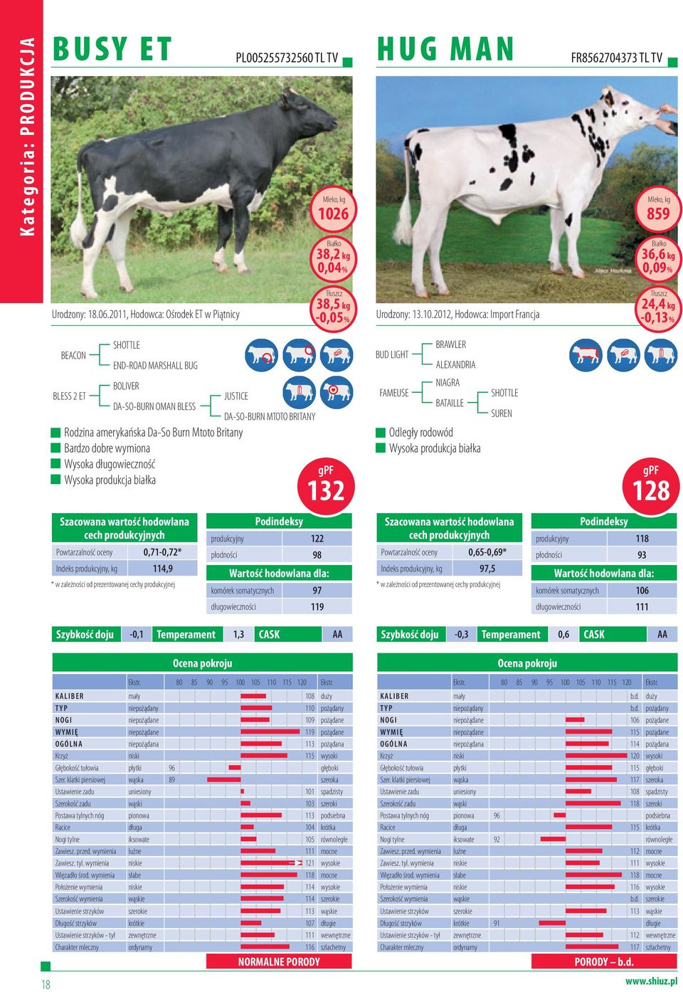 2012, Hodowca: Import Francja Tłuszcz 24,4 kg -0,13 % BEACON BLESS 2 ET SHOTTLE END-ROAD MARSHALL BUG BOLIVER DA-SO-BURN OMAN BLESS Powtarzalność oceny 0,71-0,72* Indeks produkcyjny, kg 114,9 JUSTICE