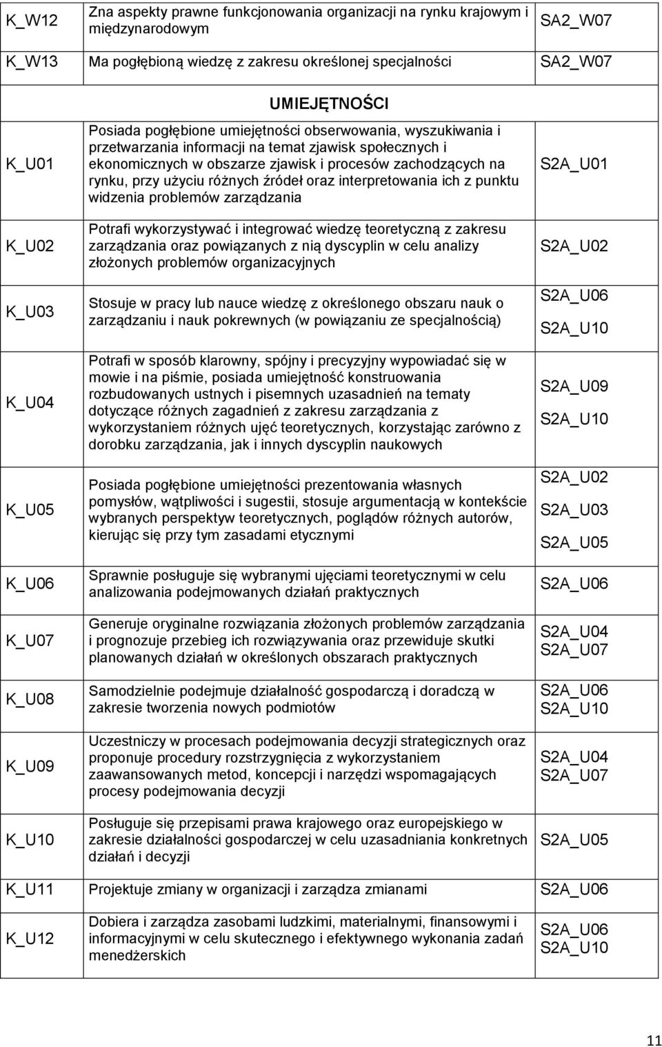 procesów zachodzących na rynku, przy użyciu różnych źródeł oraz interpretowania ich z punktu widzenia problemów zarządzania Potrafi wykorzystywać i integrować wiedzę teoretyczną z zakresu zarządzania