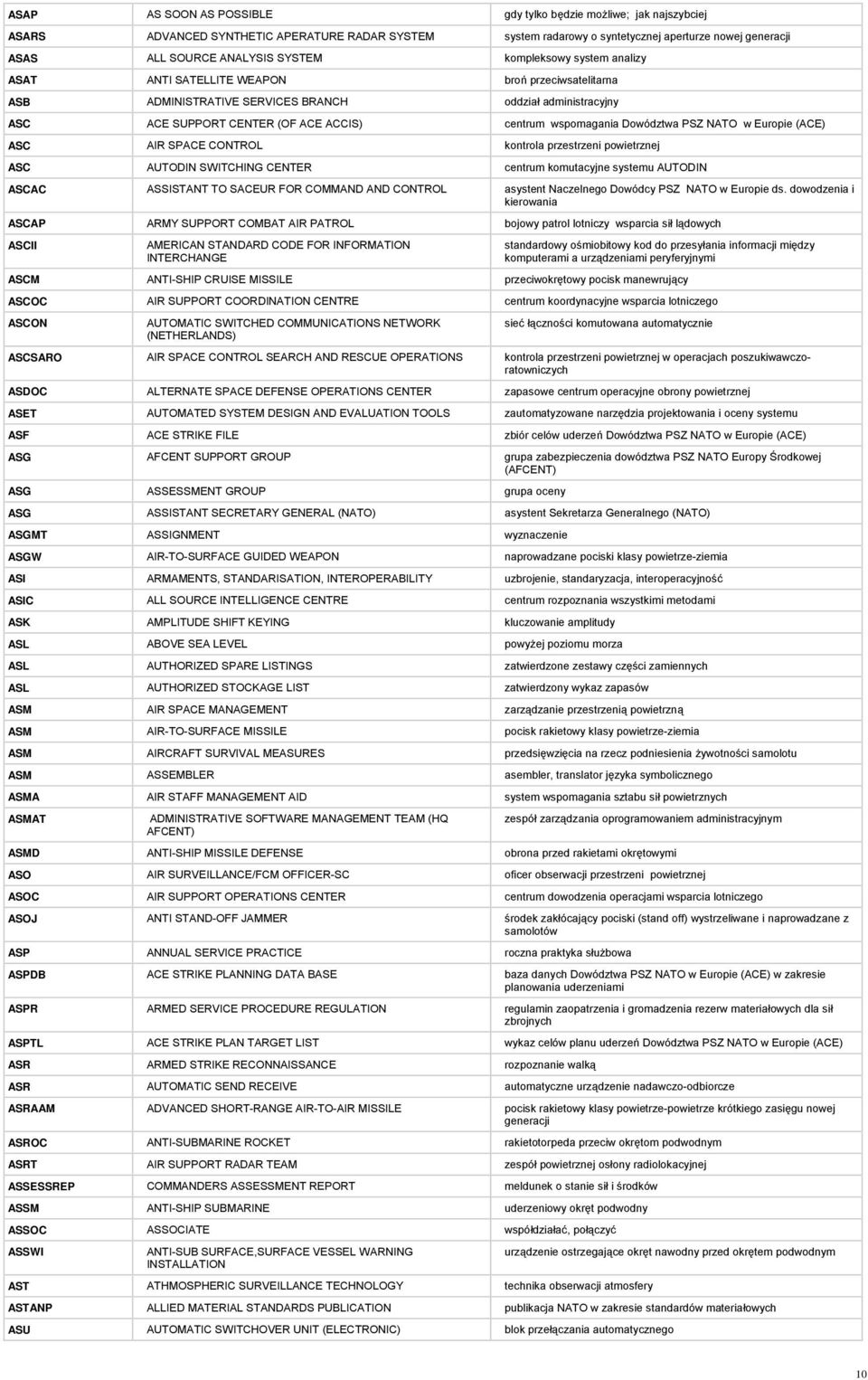 wspomagania Dowództwa PSZ NATO w Europie (ACE) ASC AIR SPACE CONTROL kontrola przestrzeni powietrznej ASC AUTODIN SWITCHING CENTER centrum komutacyjne systemu AUTODIN ASCAC ASSISTANT TO SACEUR FOR