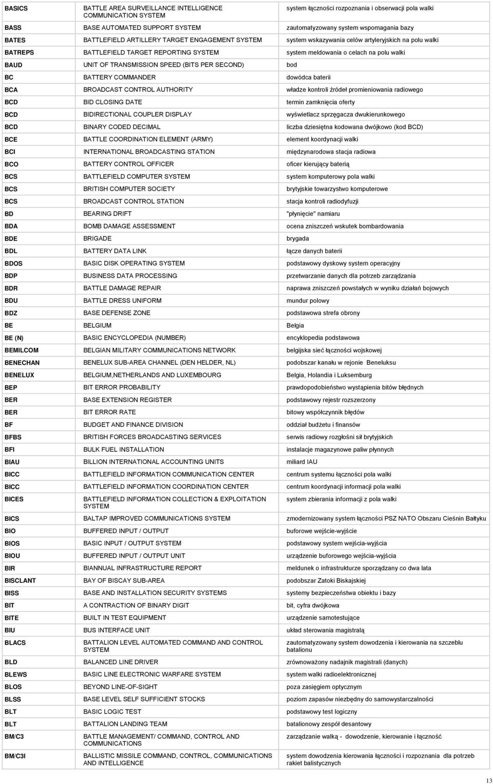 TRANSMISSION SPEED (BITS PER SECOND) bod BC BATTERY COMMANDER dowódca baterii BCA BROADCAST CONTROL AUTHORITY władze kontroli źródeł promieniowania radiowego BCD BID CLOSING DATE termin zamknięcia