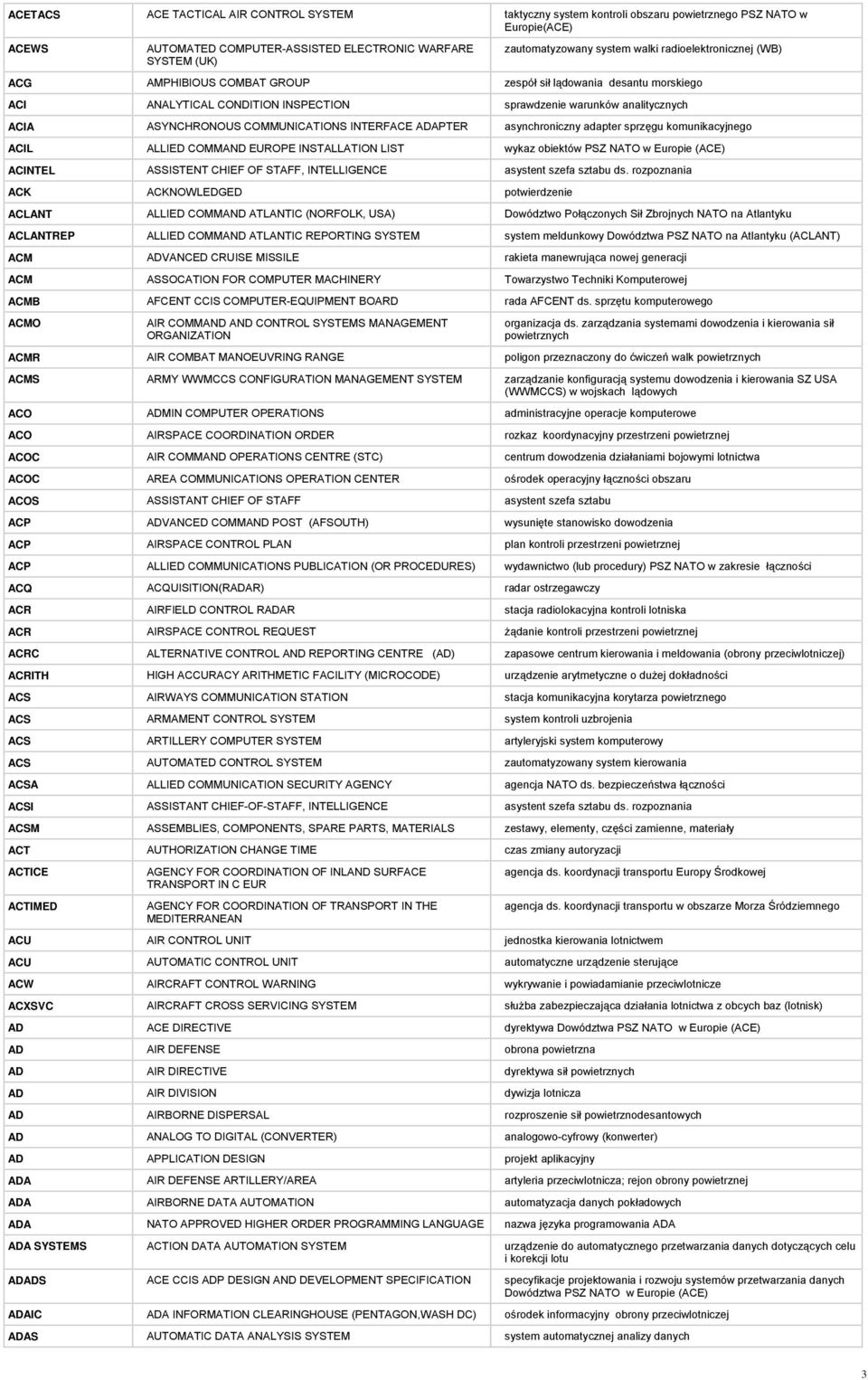 COMMUNICATIONS INTERFACE ADAPTER asynchroniczny adapter sprzęgu komunikacyjnego ACIL ALLIED COMMAND EUROPE INSTALLATION LIST wykaz obiektów PSZ NATO w Europie (ACE) ACINTEL ASSISTENT CHIEF OF STAFF,