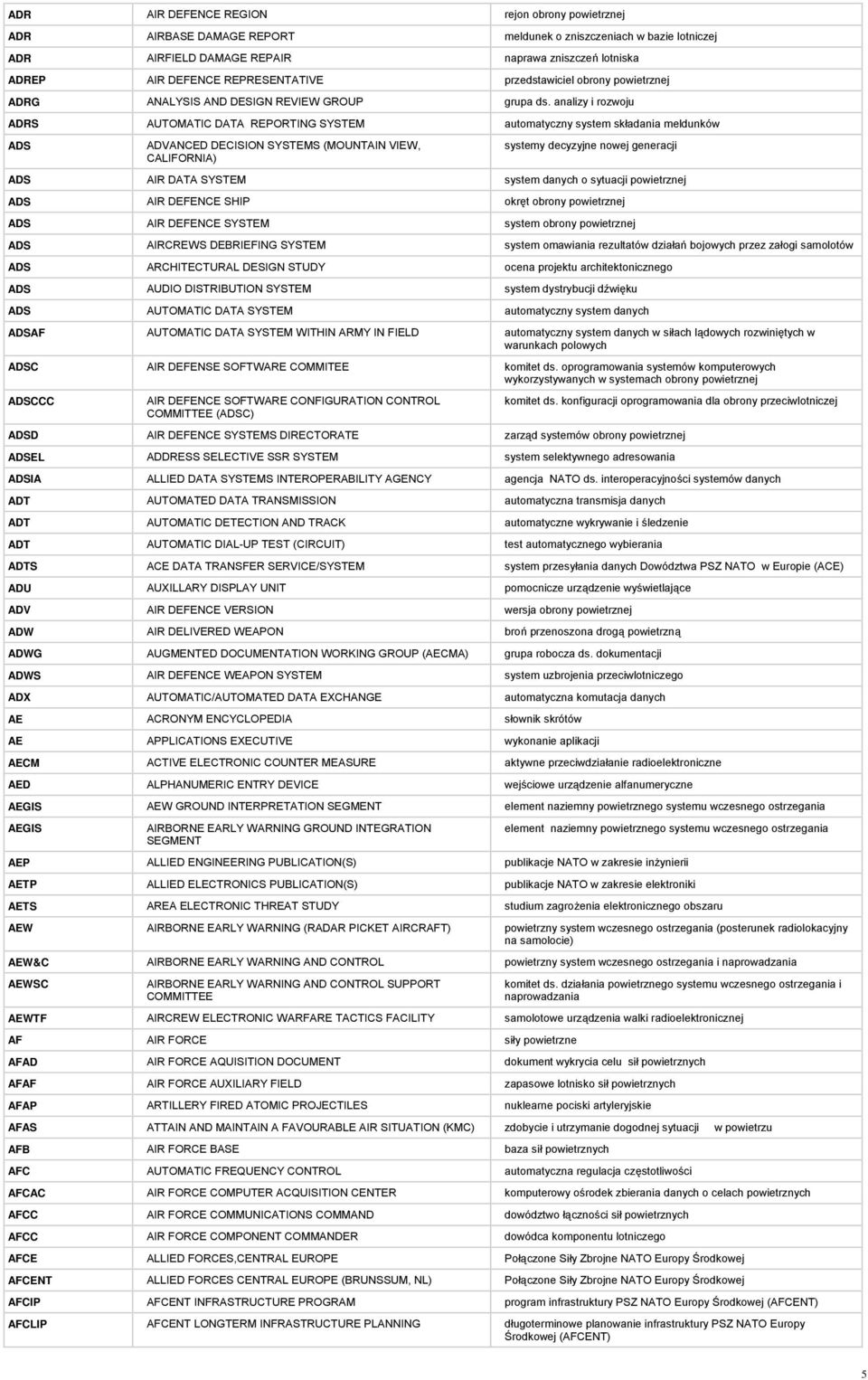 analizy i rozwoju ADRS AUTOMATIC DATA REPORTING SYSTEM automatyczny system składania meldunków ADS ADVANCED DECISION SYSTEMS (MOUNTAIN VIEW, CALIFORNIA) systemy decyzyjne nowej generacji ADS AIR DATA