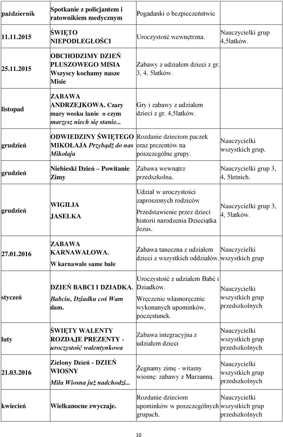 grudzień ODWIEDZINY ŚWIĘTEGO MIKOŁAJA Przybądź do nas Mikołaju Rozdanie dzieciom paczek oraz prezentów na poszczególne grupy. wszystkich grup.