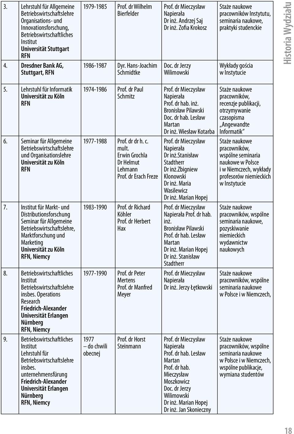 dr Jerzy Wilimowski Staże naukowe pracowników Instytutu, seminaria naukowe, praktyki studenckie Wykłady gościa w Instytucie Historia Wydziału 5. Lehrstuhl für Informatik Universität zu Köln RFN 6.