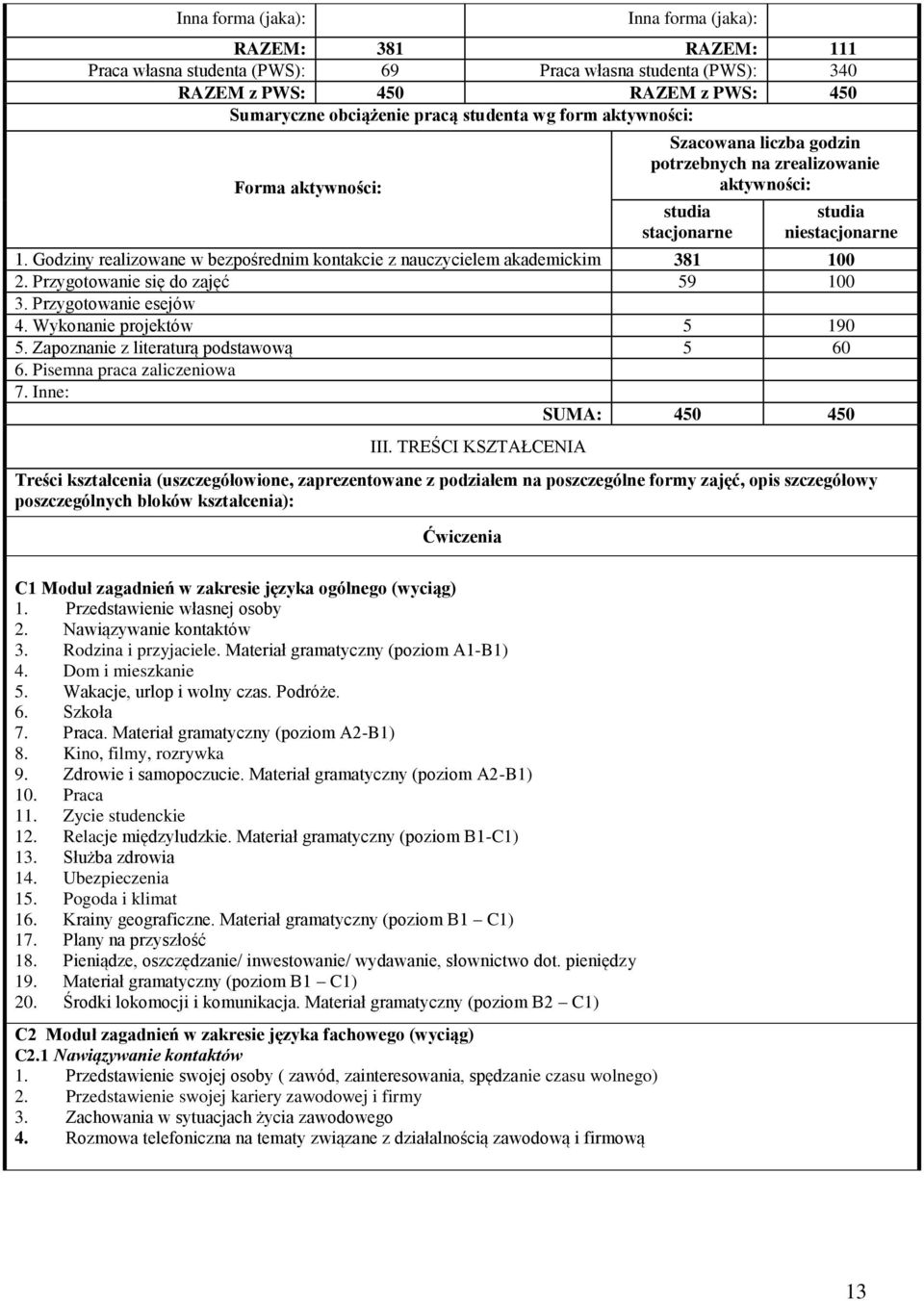 Godziny realizowane w bezpośrednim kontakcie z nauczycielem akademickim 381 100 2. Przygotowanie się do zajęć 59 100 3. Przygotowanie esejów 4. Wykonanie projektów 5 190 5.
