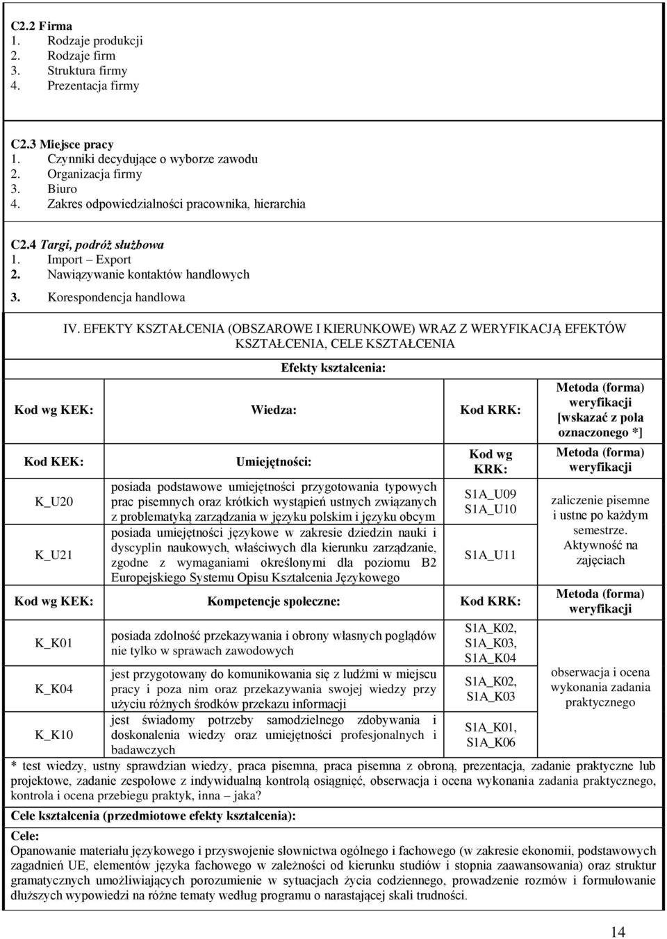 EFEKTY KSZTAŁCENIA (OBSZAROWE I KIERUNKOWE) WRAZ Z WERYFIKACJĄ EFEKTÓW KSZTAŁCENIA, CELE KSZTAŁCENIA Efekty kształcenia: Kod wg KEK: Wiedza: Kod KRK: Kod KEK: K_U20 K_U21 Umiejętności: posiada