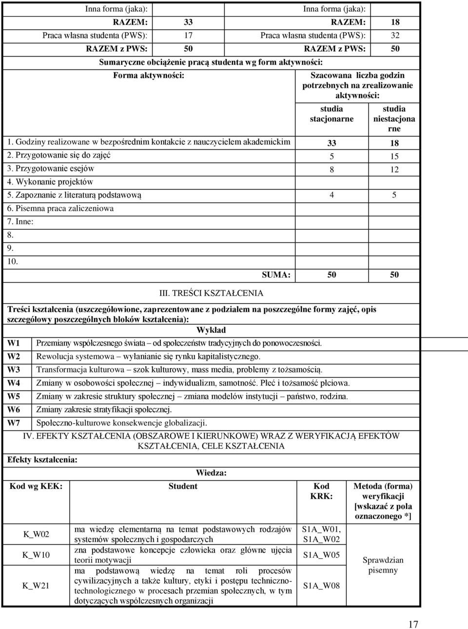 Godziny realizowane w bezpośrednim kontakcie z nauczycielem akademickim 33 18 2. Przygotowanie się do zajęć 5 15 3. Przygotowanie esejów 8 12 4. Wykonanie projektów 5.