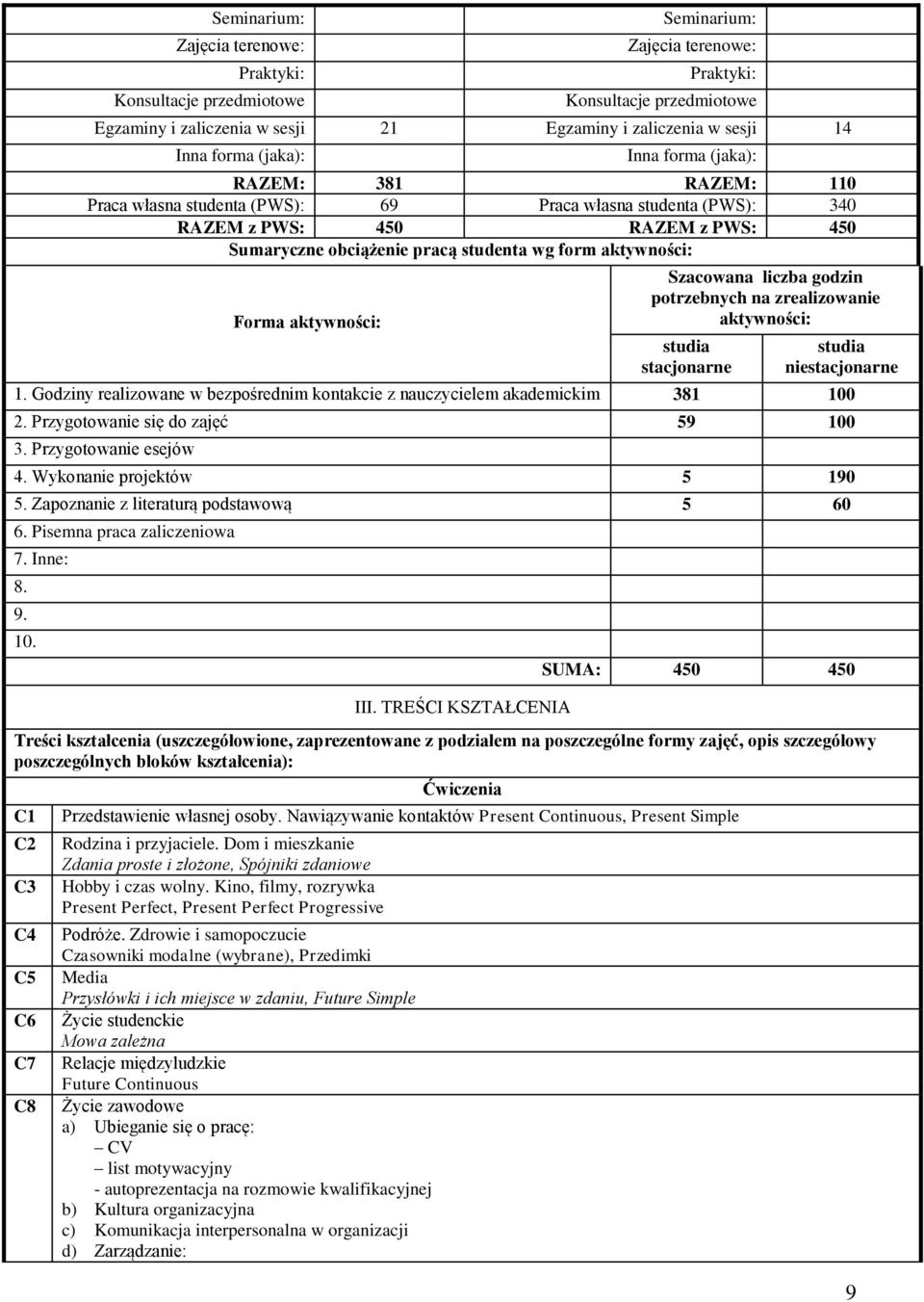 zrealizowanie aktywności: studia stacjonarne studia niestacjonarne 1. Godziny realizowane w bezpośrednim kontakcie z nauczycielem akademickim 381 100 2. Przygotowanie się do zajęć 59 100 3.