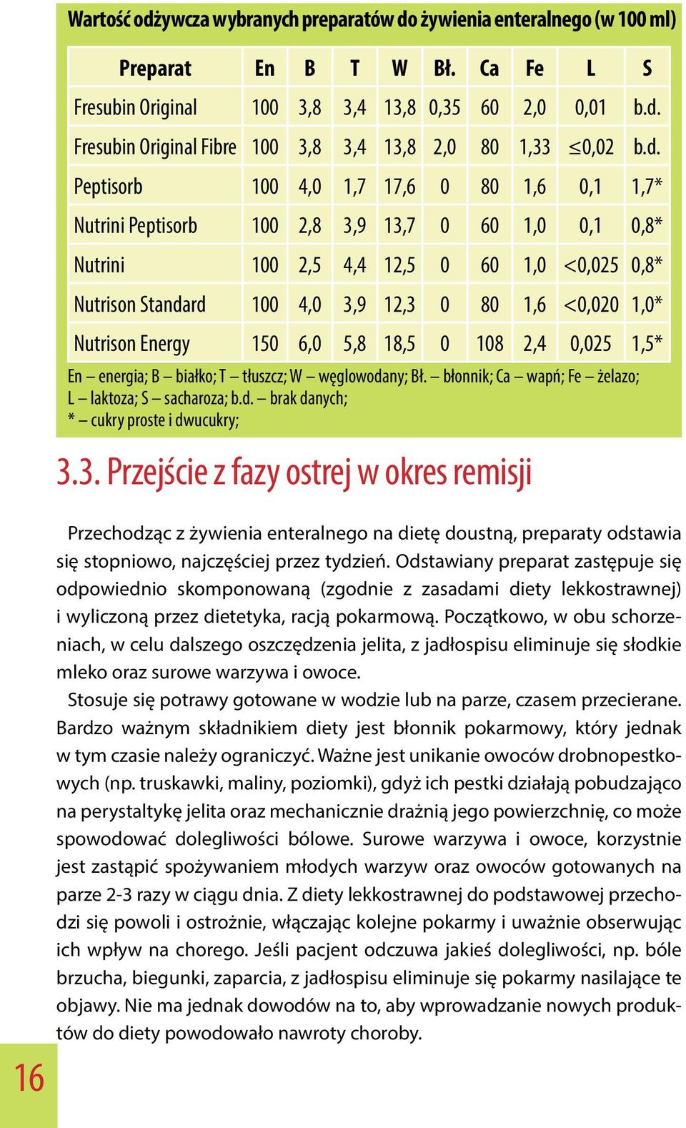 1,0* Nutrison Energy 150 6,0 5,8 18,5 0 108 2,4 0,025 1,5* En energia; B białko; T tłuszcz; W węglowodany; Bł. błonnik; Ca wapń; Fe żelazo; L laktoza; S sacharoza; b.d. brak danych; * cukry proste i dwucukry; 3.