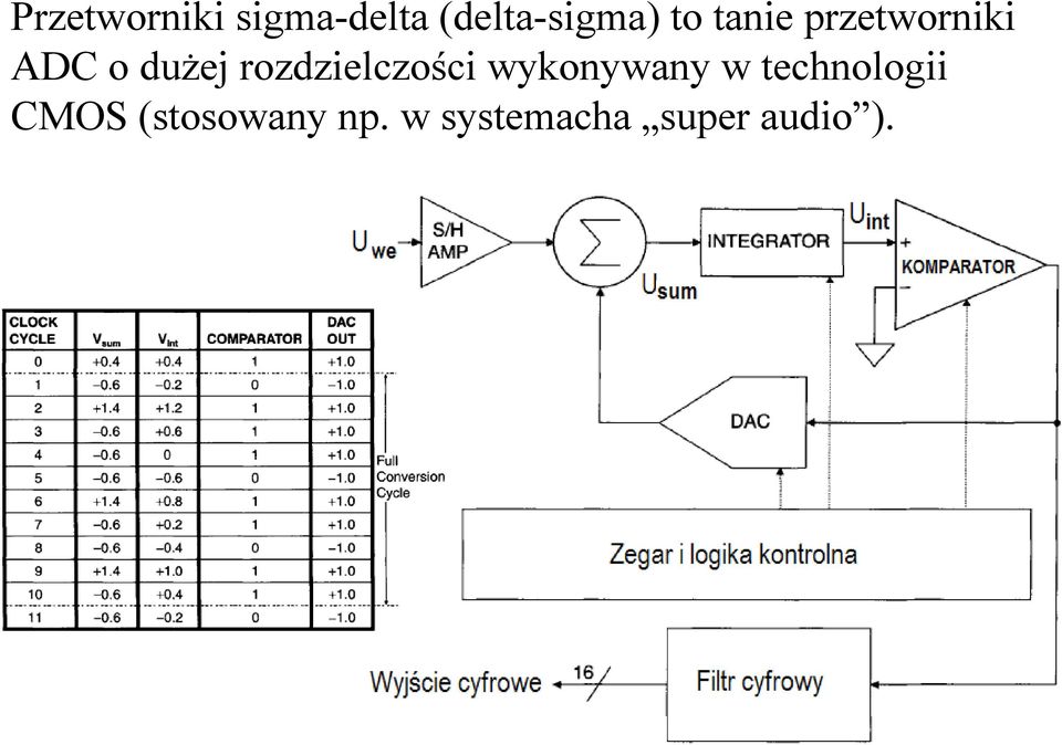 rozdzielczości wykonywany w technologii