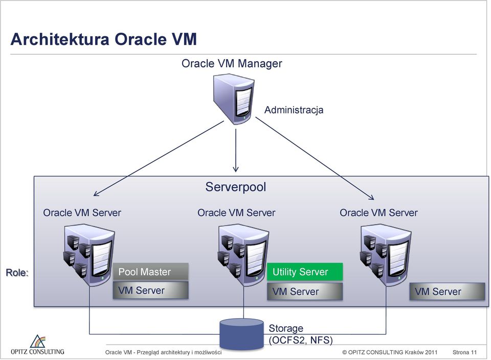 Server Role: Pool Master Utility Server VM Server VM Server