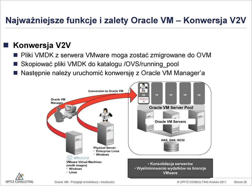 /OVS/running_pool Następnie należy uruchomić konwersję z Oracle VM Manager a