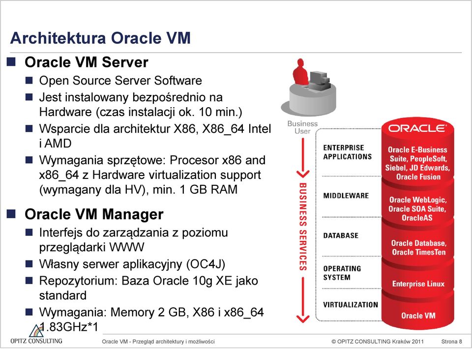 ) Wsparcie dla architektur X86, X86_64 Intel i AMD Wymagania sprzętowe: Procesor x86 and x86_64 z Hardware virtualization support