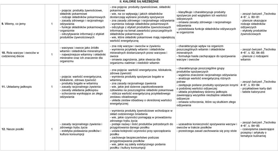 informacji z etykiet produktów żywnościowych - warzywa i owoce jako źródło witamin i składników mineralnych - najważniejsze witaminy i składniki mineralne oraz ich znaczenie dla organizmu - pojęcia: