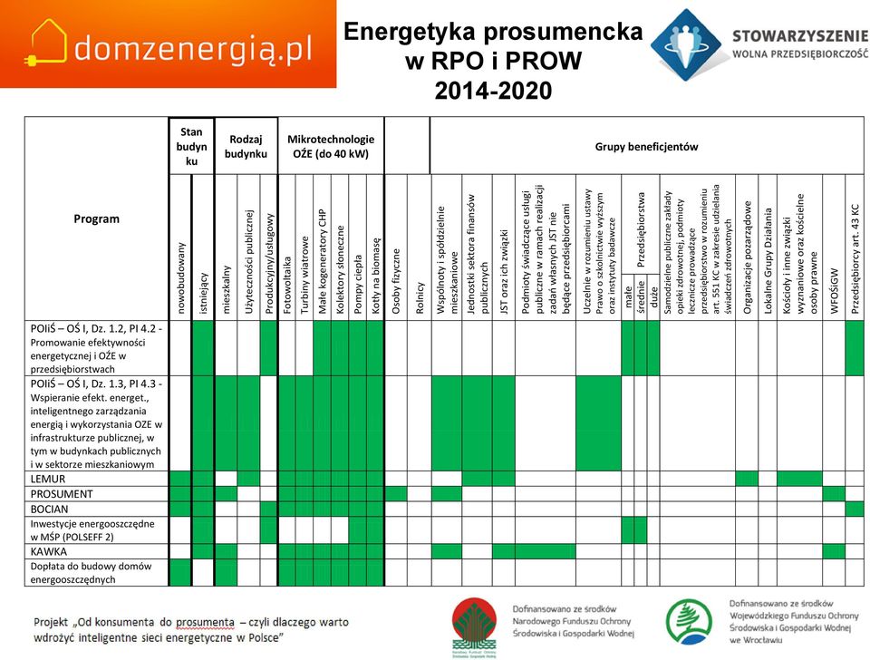 przedsiębiorcami Prawo o szkolnictwie wyższym oraz instytuty badawcze małe średnie duże Samodzielne publiczne zakłady opieki zdrowotnej, podmioty lecznicze prowadzące Przedsiębiorstwa