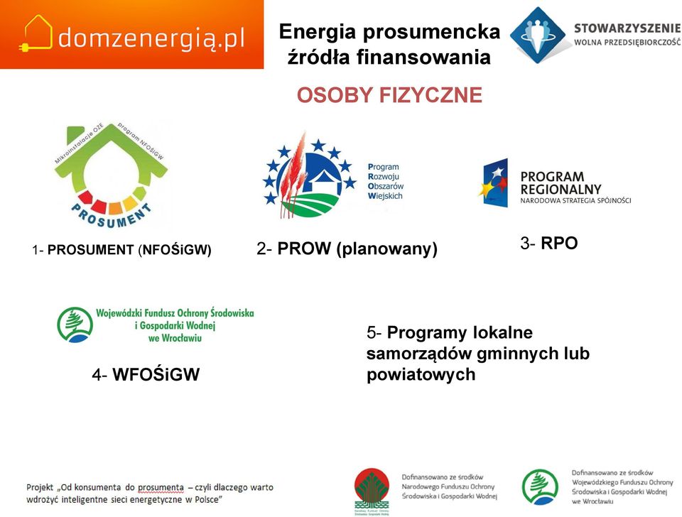 PROW (planowany) 3- RPO 4- WFOŚiGW 5-