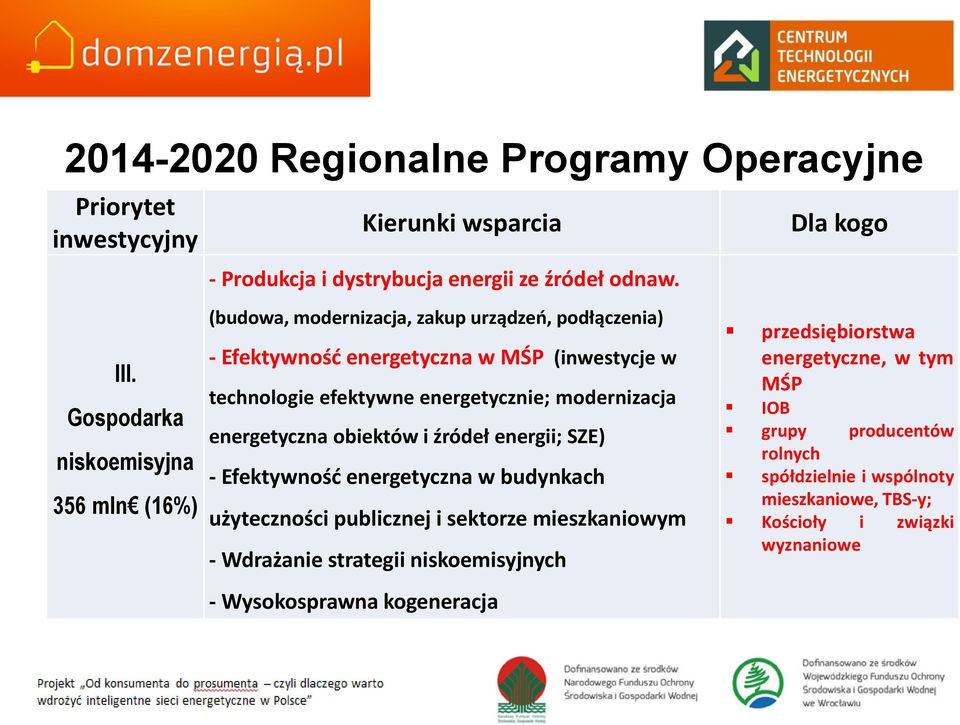 energetycznie; modernizacja energetyczna obiektów i źródeł energii; SZE) - Efektywność energetyczna w budynkach użyteczności publicznej i sektorze mieszkaniowym -