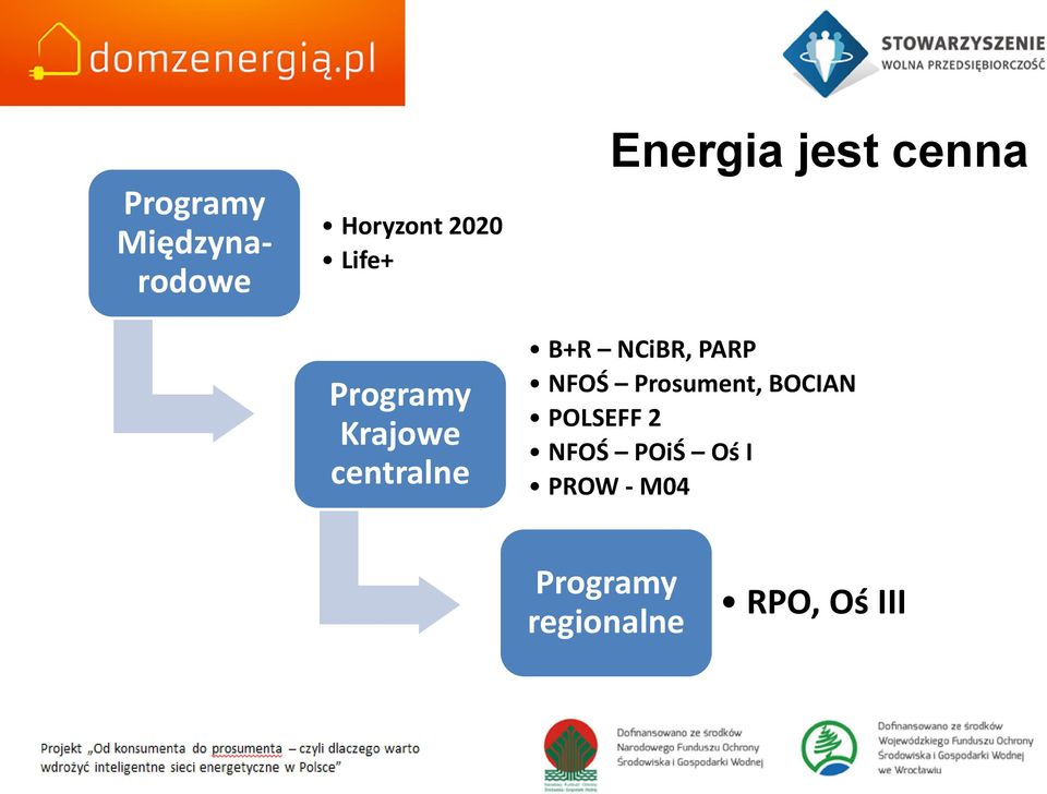 B+R NCiBR, PARP NFOŚ Prosument, BOCIAN POLSEFF 2