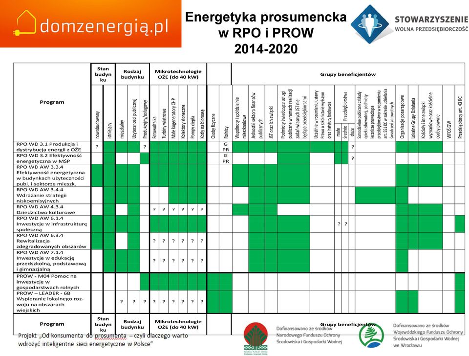 przedsiębiorcami Prawo o szkolnictwie wyższym oraz instytuty badawcze małe średnie duże Samodzielne publiczne zakłady opieki zdrowotnej, podmioty lecznicze prowadzące przedsiębiorstwo w rozumieniu