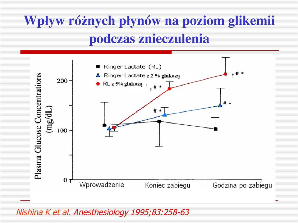 znieczulenia Nishina K et