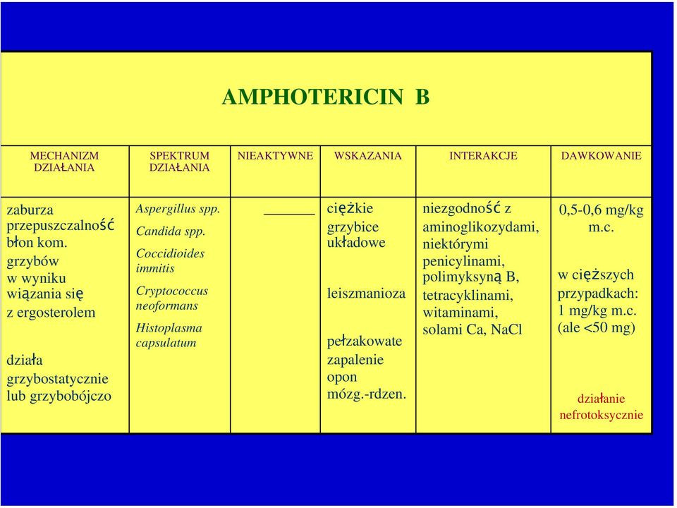 Coccidioides immitis Cryptococcus neoformans Histoplasma capsulatum ciężkie grzybice układowe leiszmanioza pełzakowate zapalenie opon mózg.-rdzen.