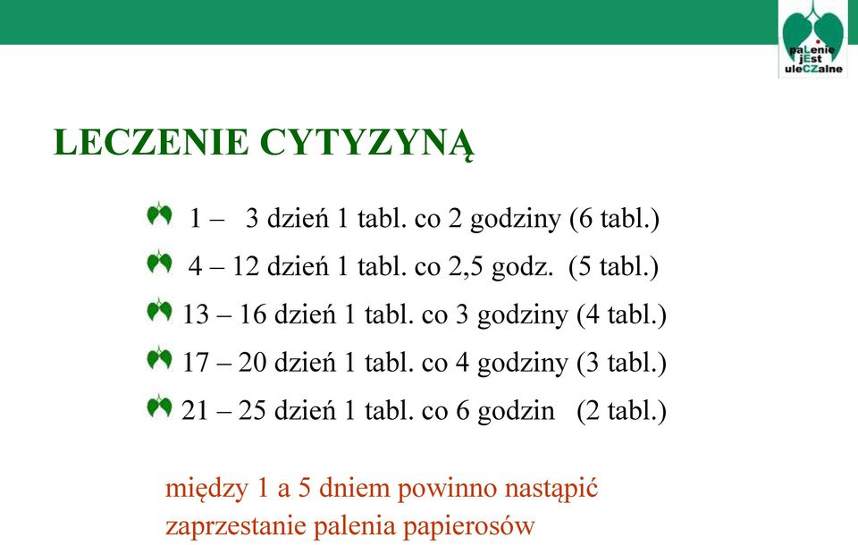 co 3 godziny (4 tabl.) 17 20 dzień 1 tabl. co 4 godziny (3 tabl.