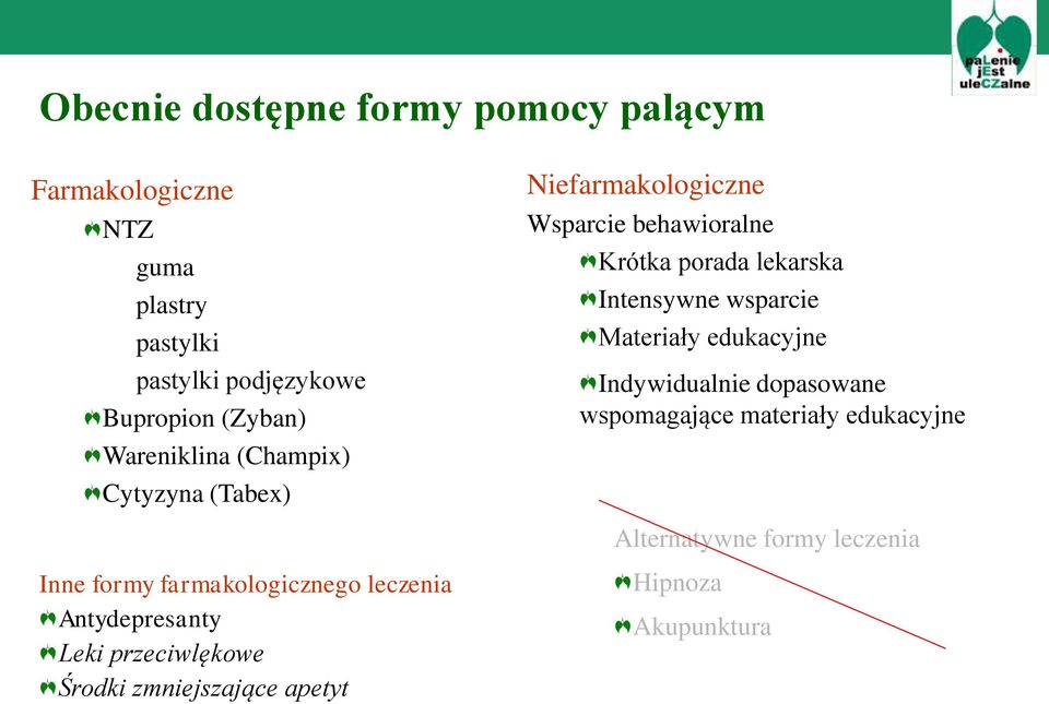 Intensywne wsparcie Materiały edukacyjne Indywidualnie dopasowane wspomagające materiały edukacyjne Alternatywne