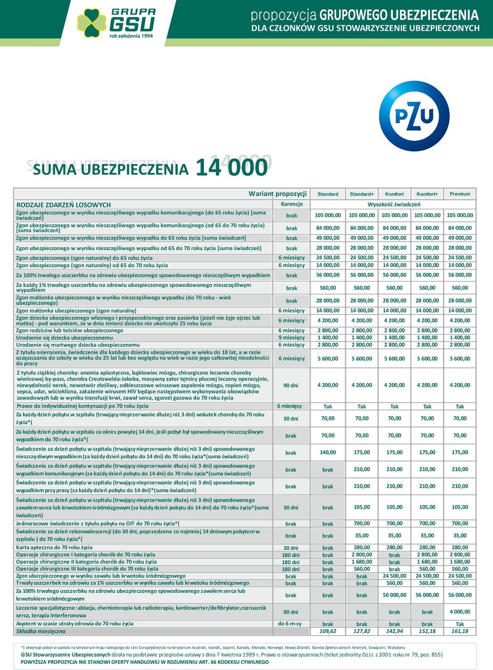 pobytu do 14 dni) do 70 roku suma przy pracy (za każdy dzień pobytu do 14 dni)*(suma zawałem serca lub krwotokiem śródmózgowym (za każdy dzień pobytu do 14 dni) do 70