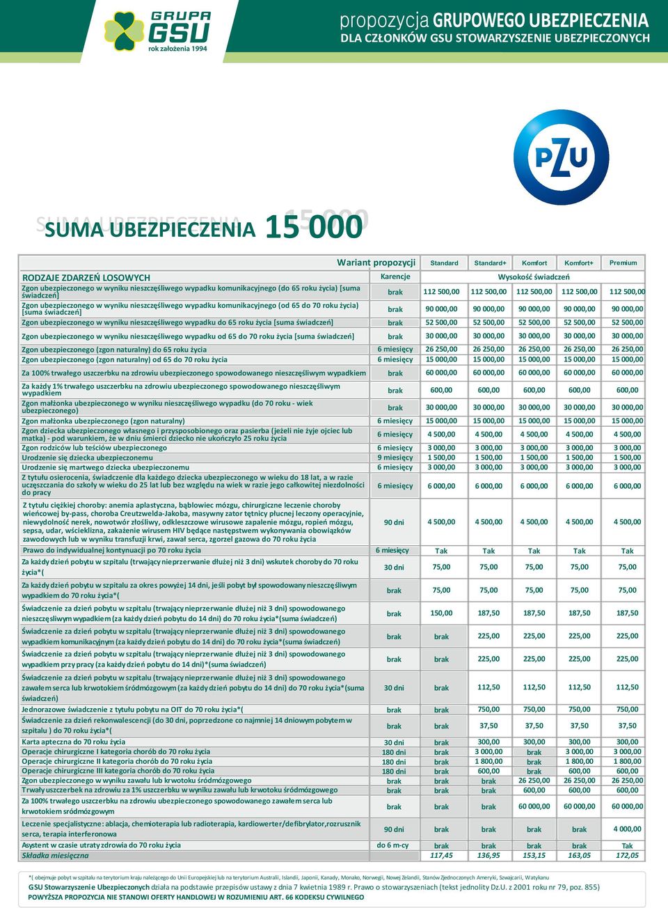 każdy dzień pobytu do 14 dni) do 70 roku suma 2 2 2 2 przy pracy (za każdy dzień pobytu do 14 dni)*(suma 2 2 2 2 7 7 7 7 zawałem serca lub krwotokiem śródmózgowym (za każdy