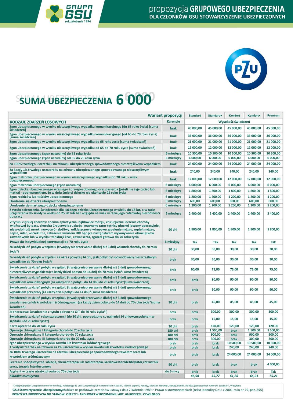 przy pracy (za każdy dzień pobytu do 14 dni)*(suma zawałem serca lub krwotokiem śródmózgowym (za każdy dzień pobytu do 14 dni) do 70 roku suma