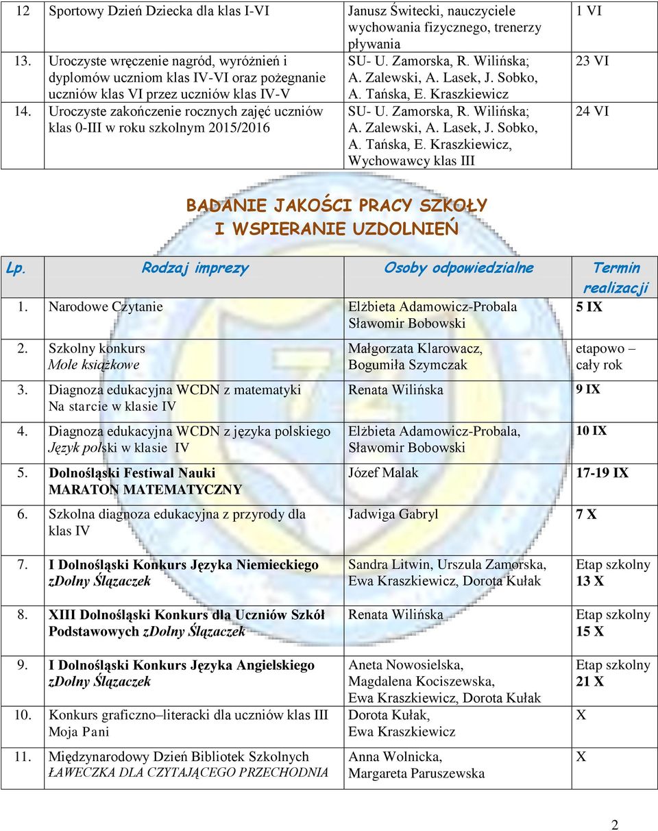 Uroczyste zakończenie rocznych zajęć uczniów klas 0- w roku szkolnym 2015/2016 SU- U. Zamorska, R. Wilińska; A. Zalewski, A. Lasek, J. Sobko, A. Tańska, E.