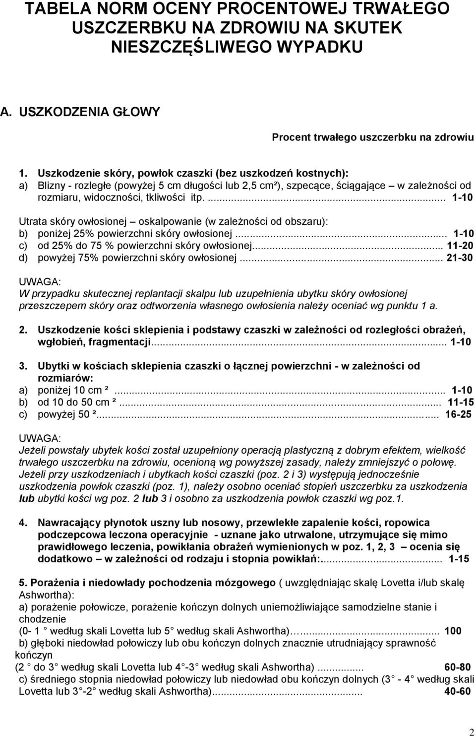 ... 1-10 Utrata skóry owłosionej oskalpowanie (w zależności od obszaru): b) poniżej 25% powierzchni skóry owłosionej... 1-10 c) od 25% do 75 % powierzchni skóry owłosionej.