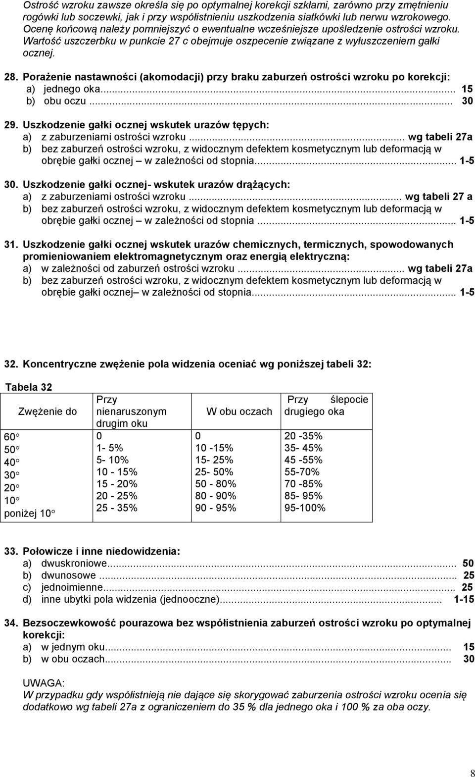 Porażenie nastawności (akomodacji) przy braku zaburzeń ostrości wzroku po korekcji: a) jednego oka... 15 b) obu oczu... 30 29.