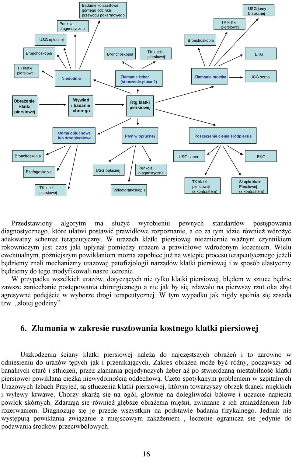 ) Złamanie mostka USG serca Obrażenie klatki piersiowej Wywiad i badanie chorego Rtg klatki piersiowej Odma opłucnowa lub śródpiersiowa Płyn w opłucnej Poszerzenie cienia śródpiersia Bronchoskopia