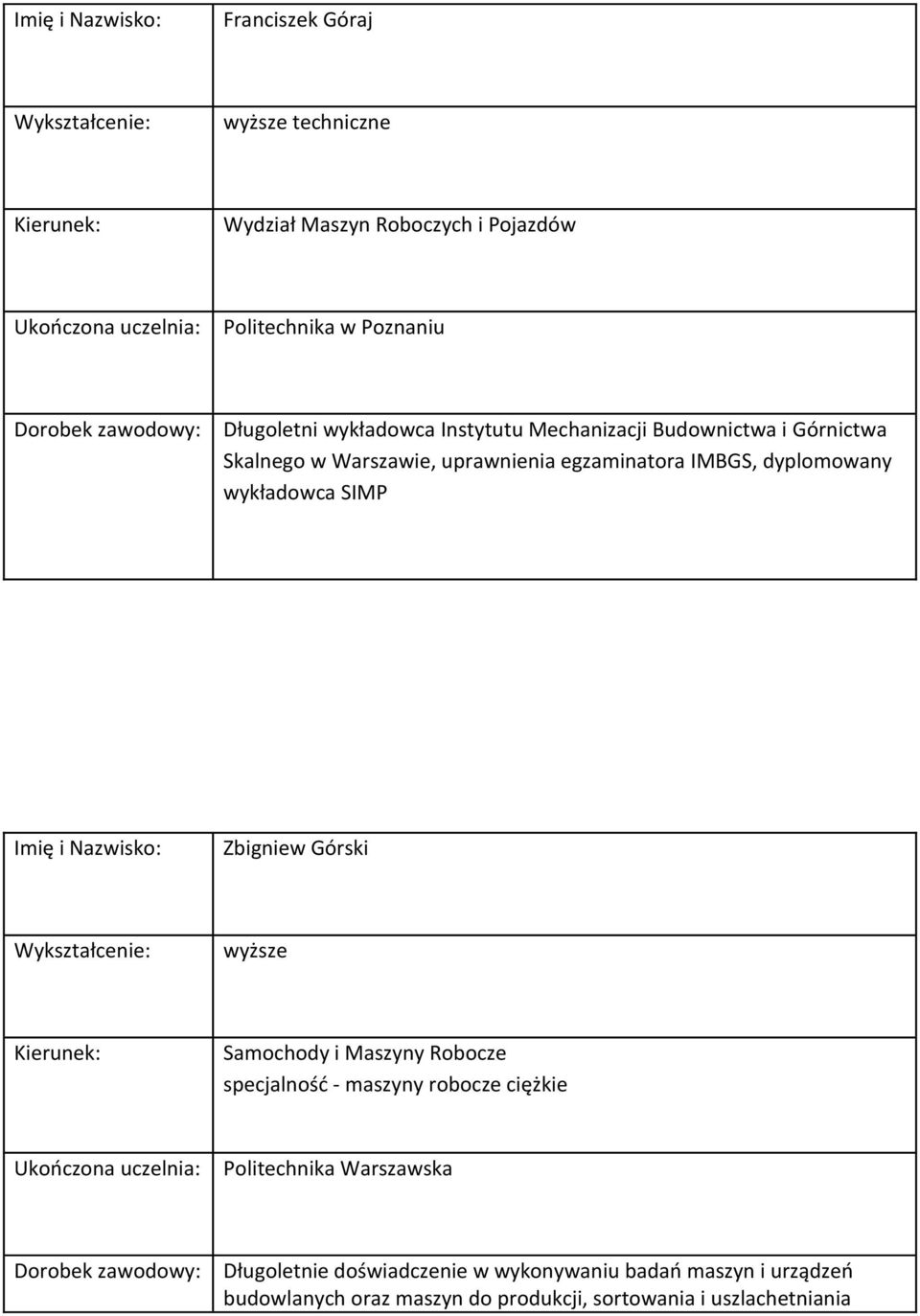 wykładowca SIMP Zbigniew Górski wyższe Samochody i Maszyny Robocze specjalność - maszyny robocze ciężkie Politechnika