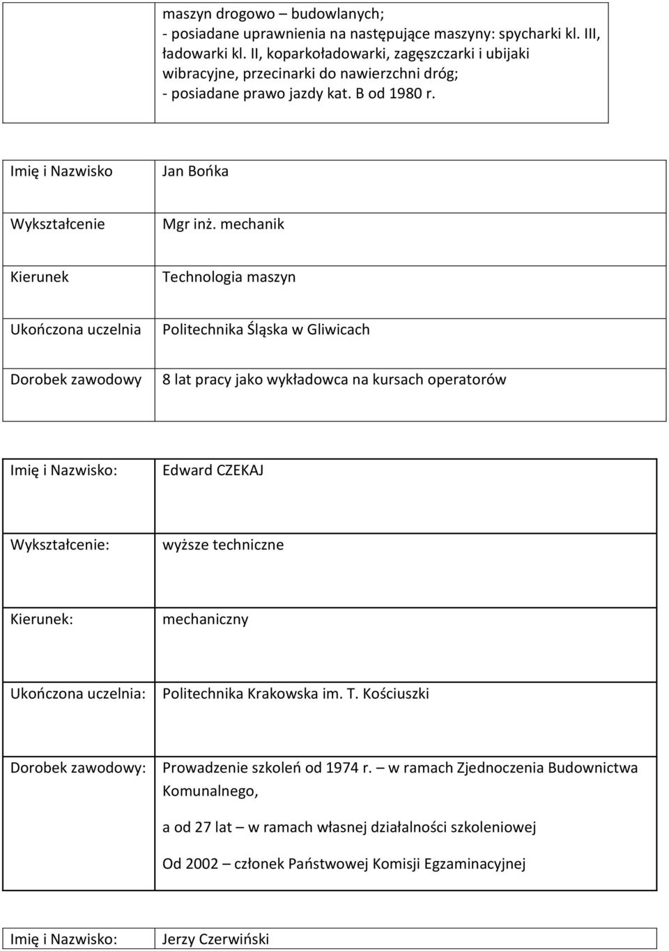 mechanik Kierunek Technologia maszyn Ukończona uczelnia Politechnika Śląska w Gliwicach Dorobek zawodowy 8 lat pracy jako wykładowca na kursach operatorów Edward CZEKAJ wyższe