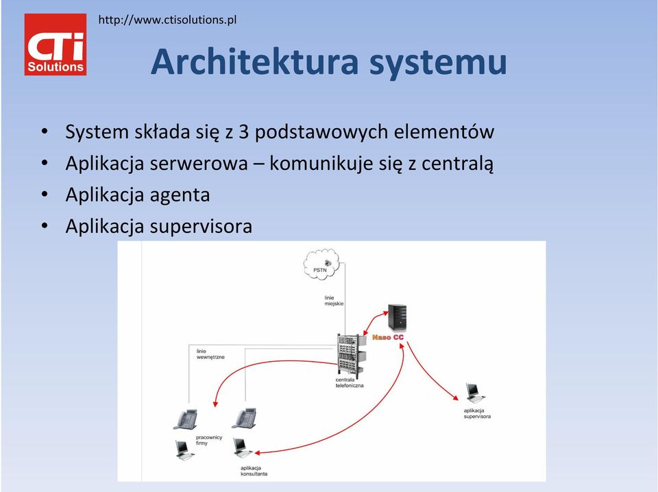 Aplikacja serwerowa komunikuje się z