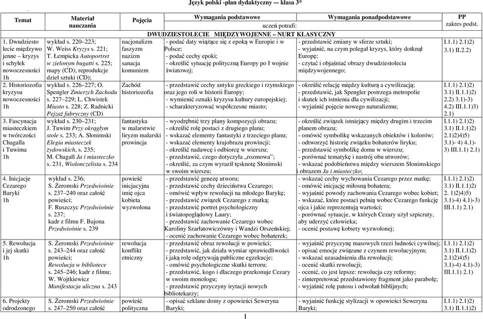 225; mapy (CD); reprodukcje dzieł sztuki (CD); wykład s. 226 227; O. Spengler Zmierzch Zachodu s. 227 229; L. Chwistek Miasto s. 228; Z. Radnicki Pejzaż fabryczny (CD) wykład s. 230 231; J.