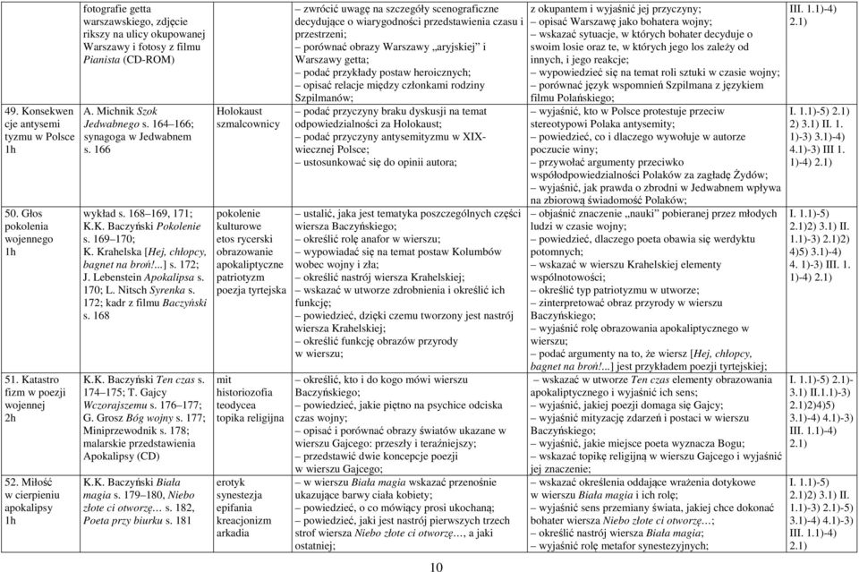 164 166; synagoga w Jedwabnem s. 166 wykład s. 168 169, 171; K.K. Baczyński Pokolenie s. 169 170; K. Krahelska [Hej, chłopcy, bagnet na broń!...] s. 172; J. Lebenstein Apokalipsa s. 170; L.
