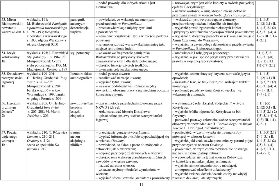 196-198 Miniprzewodnik Cechy stylu potocznego s. 195; M. Maciejowski Komers s. 197 wykład s. 199 201; G. Herling-Grudziński Inny świat. s. 201 202; Miniprzewodnik s. 204; baraki więźniów w tzw.