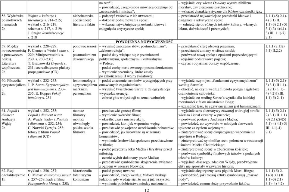 229; Miniprzewodnik s. 230, s. 230 231; T. Brzozowski Organki s. 231; socrealistyczne plakaty propagandowe (CD) wykład s. 232 233; J.-P. Sartre Egzystencjalizm jest humanizmem s. 233 235; E.