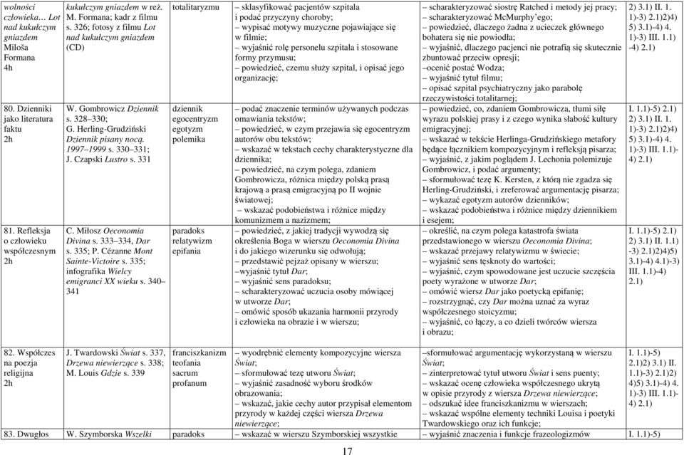 Miłosz Oeconomia Divina s. 333 334, Dar s. 335; P. Cézanne Mont Sainte-Victoire s. 335; infografika Wielcy emigranci XX wieku s.