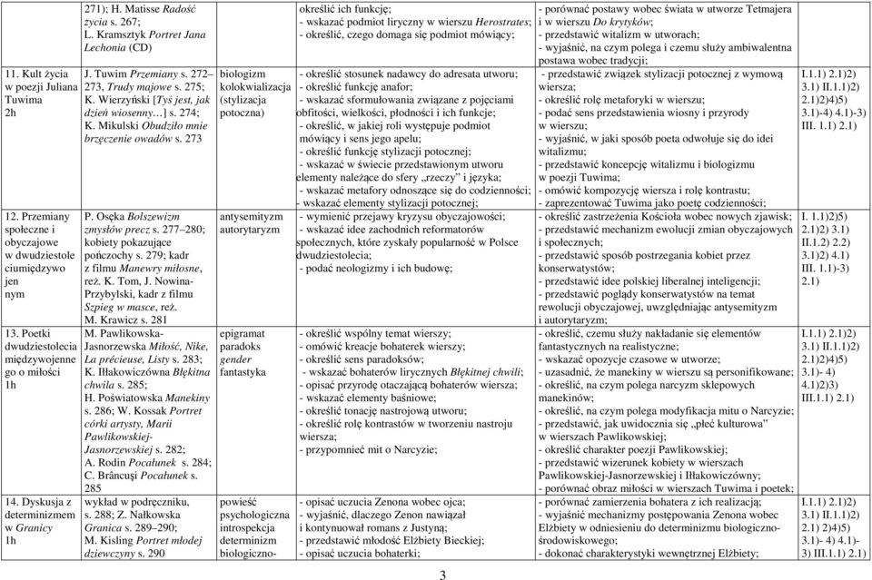 Wierzyński [Tyś jest, jak dzień wiosenny ] s. 274; K. Mikulski Obudziło mnie brzęczenie owadów s. 273 P. Osęka Bolszewizm zmysłów precz s. 277 280; kobiety pokazujące pończochy s.