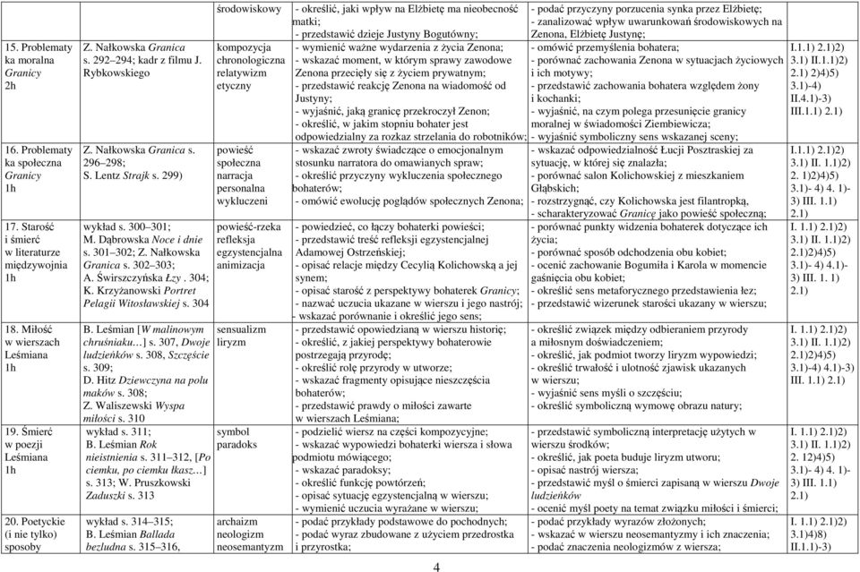 301 302; Z. Nałkowska Granica s. 302 303; A. Świrszczyńska Łzy. 304; K. Krzyżanowski Portret Pelagii Witosławskiej s. 304 B. Leśmian [W malinowym chruśniaku ] s. 307, Dwoje ludzieńków s.