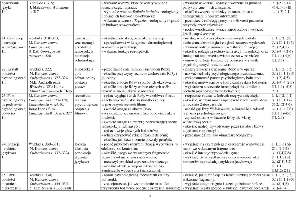 Kuncewiczowa Cudzoziemka s. 322 324; M.E. Andriolli Roza Weneda s. 323; kadr z filmu Cudzoziemka R. Bera M. Kuncewiczowa Cudzoziemka s. 327 328; Cudzoziemka w reż. R. Bera; kadr z filmu Cudzoziemka R.